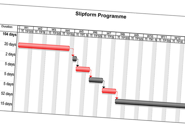 UK Slipform Efficiency